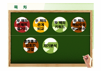 [평생교육 경영론] 혼창 통 & Gungho 도서분석-2