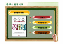 [평생교육 경영론] 혼창 통 & Gungho 도서분석-5