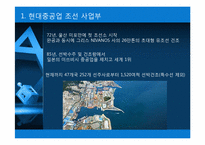 [기술관리론] 현대중공업의 기술 혁신 과정-2
