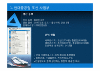 [기술관리론] 현대중공업의 기술 혁신 과정-3