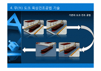 [기술관리론] 현대중공업의 기술 혁신 과정-10