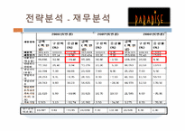 [호텔경영전략] 카지노호텔-파라다이스, 세븐럭 카지노(GKL) 마케팅 전략 분석-8