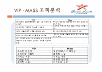 [호텔경영전략] 카지노호텔-파라다이스, 세븐럭 카지노(GKL) 마케팅 전략 분석-18