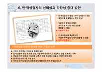 [인적자원관리] 국내 기업의 인성 적성 검사 실효성 분석-11