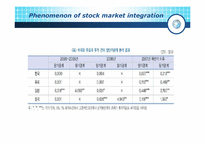 [투자론] 주가 동조화 현상(영문)-9
