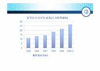 [투자론] 주가 동조화 현상(영문)-15