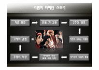 [조직행동론] 영화 `리멤버 타이탄` 속 리더십 이론 고찰-3