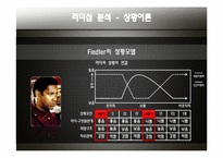 [조직행동론] 영화 `리멤버 타이탄` 속 리더십 이론 고찰-14