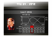 [조직행동론] 영화 `리멤버 타이탄` 속 리더십 이론 고찰-15