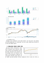 [재무관리] 현대 제철 재무 분석(~2009)및 권고-4