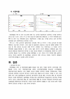 [재무관리] 현대 제철 재무 분석(~2009)및 권고-10