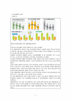 [청소년복지] 청소년 인터넷 중독 실태와 지원대책 사례-7