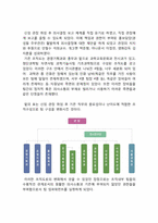 [조직과 인간] 국립과천과학관 동기부여 시스템에 대하여-4