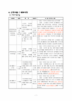 [사회복지] 영구임대주택 거주노인들의 지역사회참여향상 지원프로그램 개발 및 평가-7