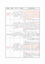 [사회복지] 영구임대주택 거주노인들의 지역사회참여향상 지원프로그램 개발 및 평가-8