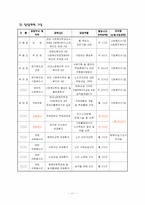 [사회복지] 영구임대주택 거주노인들의 지역사회참여향상 지원프로그램 개발 및 평가-11