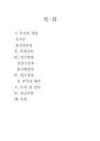 기존 샴푸가 가지는 환경, 건강상의 악영향 인식 조사-2