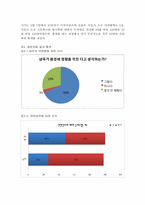 기존 샴푸가 가지는 환경, 건강상의 악영향 인식 조사-7