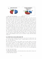 카이스트 내 외국인 유학생의 적응 실태 및 개선 방안 연구-10