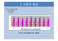 [청소년복지] 고학력자 청년실업문제에 대한 우리나라와 외국의 정책적 비교연구-5