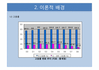 [청소년복지] 고학력자 청년실업문제에 대한 우리나라와 외국의 정책적 비교연구-6