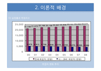 [청소년복지] 고학력자 청년실업문제에 대한 우리나라와 외국의 정책적 비교연구-7