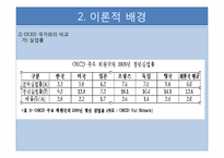 [청소년복지] 고학력자 청년실업문제에 대한 우리나라와 외국의 정책적 비교연구-8