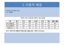 [청소년복지] 고학력자 청년실업문제에 대한 우리나라와 외국의 정책적 비교연구-9