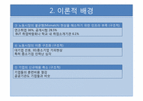 [청소년복지] 고학력자 청년실업문제에 대한 우리나라와 외국의 정책적 비교연구-13
