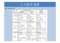 [청소년복지] 고학력자 청년실업문제에 대한 우리나라와 외국의 정책적 비교연구-15