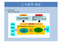 [청소년복지] 고학력자 청년실업문제에 대한 우리나라와 외국의 정책적 비교연구-16