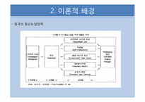 [청소년복지] 고학력자 청년실업문제에 대한 우리나라와 외국의 정책적 비교연구-17