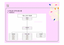 [학교사회복지론] 학교사회복지 실천단계-4