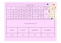 [학교사회복지론] 학교사회복지 실천단계-12