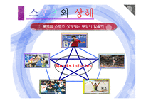[인간과 의학] 스포츠와 상해(예방 및 대책)-11