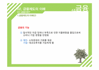 [세계화와 사회변화] 세계 금융 제도 변화 및 금융선진화를 위한 정책-7