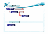 [정당론] 유신정권과 제 5공화국-15