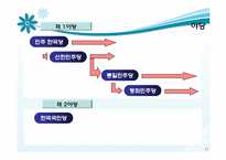 [정당론] 유신정권과 제 5공화국-17