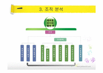 [조직과 인간] 국립과천과학관 동기부여 시스템에 대하여-10