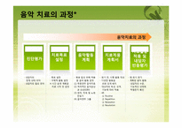 [상담심리학] 음악 치료-7