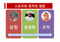 [스포츠와 정치] 시대의 흐름에 따라 살펴본 스포츠와 정치의 상관관계-5