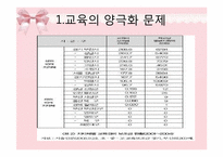 [사회복지] 교육 양극화 문제 해결을 위한 정책의 개선점 및 발전 방향-5