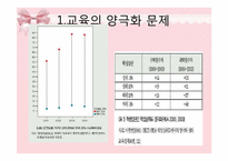 [사회복지] 교육 양극화 문제 해결을 위한 정책의 개선점 및 발전 방향-6