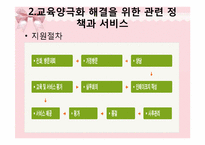 [사회복지] 교육 양극화 문제 해결을 위한 정책의 개선점 및 발전 방향-15
