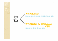 [생의윤리학] 철학자 가다머 현대 의학을 말하다 `치료와 대화`-7