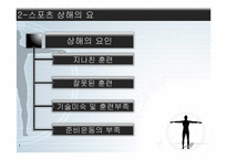 [인간과 의학] 스포츠 상해-11