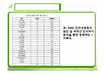 [청소년복지] 청소년 인터넷 중독 실태와 지원대책-11