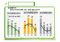 [청소년복지] 청소년 인터넷 중독 실태와 지원대책-12