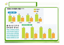 [청소년복지] 청소년 인터넷 중독 실태와 지원대책-13