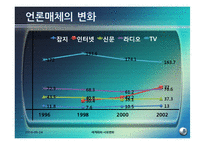 [세계화와 사회변화] 대중언론과 방송 인터넷-미디어법의 문제와 해외사례 조사-8
